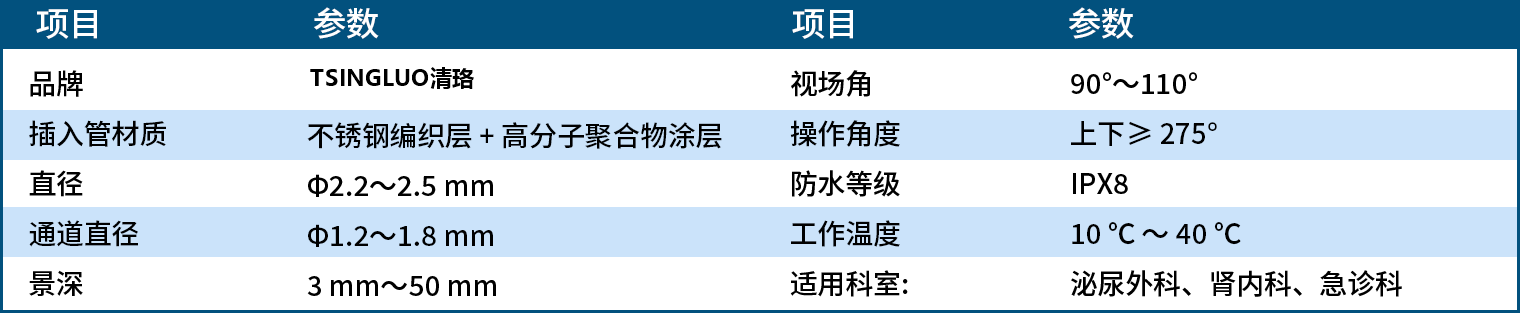 TSINGLUO输尿管肾盂镜 参数图